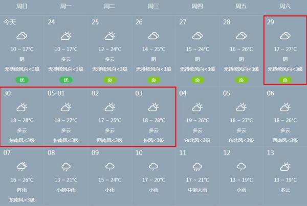 2023成都五一天气 成都五一穿什么衣服 