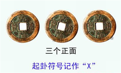 在线周易摇卦 周易摇卦方法图解