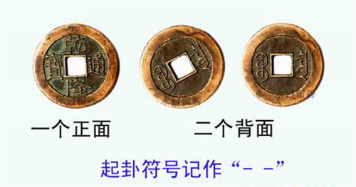在线周易摇卦 周易摇卦方法图解