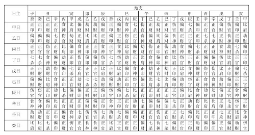 四柱八字查询表免费 免费查四柱八字 四柱八字查询表免费 免费查四柱八字