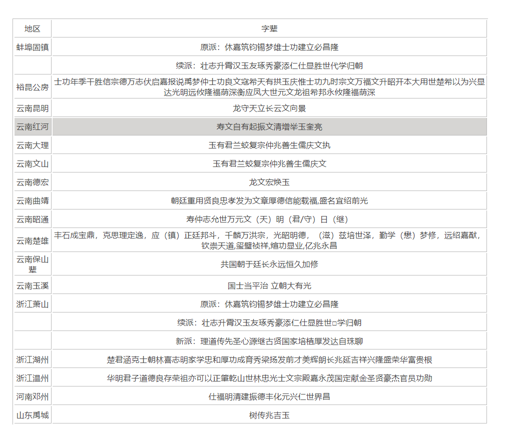 单氏家谱32字辈查询表