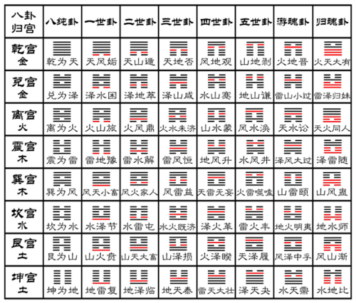 金钱卦六十四卦免费每日一卦解卦 金钱卦六十四卦免费图解文王卦免费图解 金钱卦六十四卦免费每日一卦解卦 金钱卦六十四卦免费图解文王卦免费图解