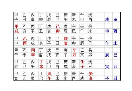 六十甲子空亡查询表 六十甲子日空亡查询表