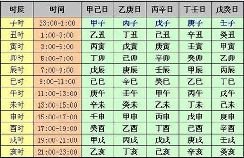 日柱查询表图 出生日柱查询表
