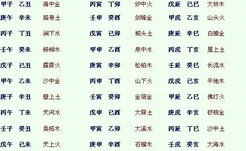 日柱查询表对照表 八字日柱查询表