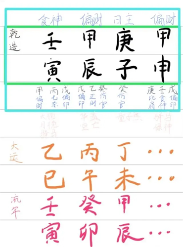 怎么看八字排盘图解 八字排出来后怎么解读