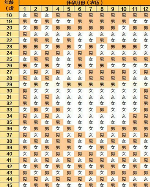 清宫图2024年生男生女表农历阳历 清宫表2024年生男生女表农历阳历