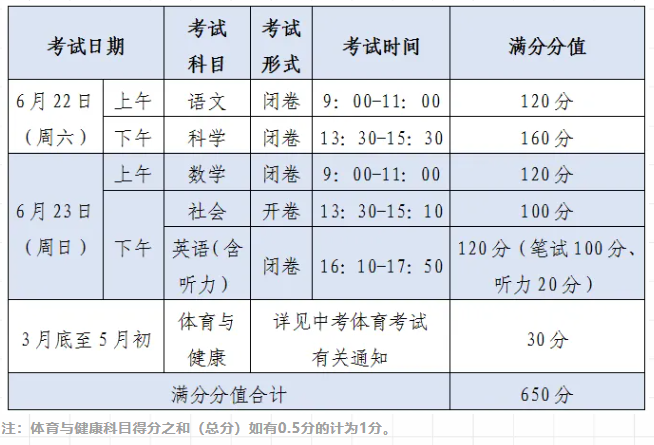 浙江杭州中考时间2024年时间表、各科分数 6月22日-23日