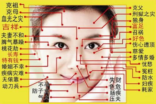 面部痣相图解女人 面部痣相图解女人左右脸 面部痣相图解女人 面部痣相图解女人左右脸