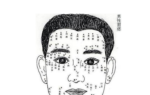 男人嘴唇左上方有痣图解 男人嘴唇左上方有痣