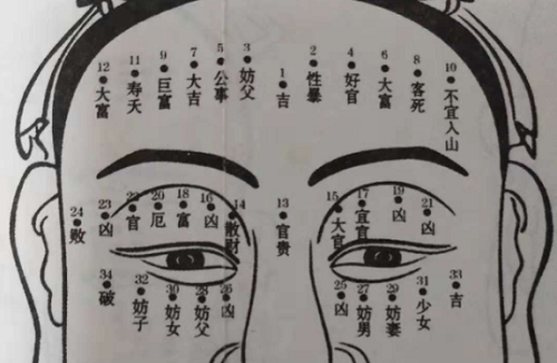 脸上痣相图解大全男 腰部痣相图解大全男 脸上痣相图解大全男 腰部痣相图解大全男
