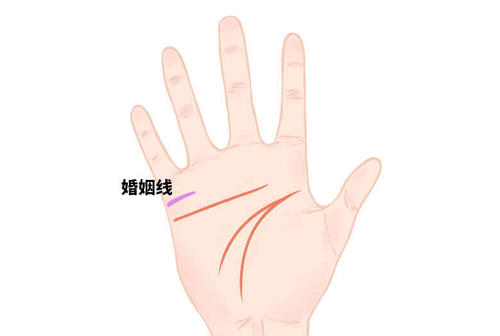 怎么看手相图解男左手婚姻线 怎么看手相图解男婚姻